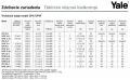 Elektrick reazov kladkostroj s integrovanm pojazdom YALE CPV / CPVF / VTE 400V - technick parametre
