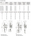 Run reazov kladkostroj Silverline Stira S - technick parametre